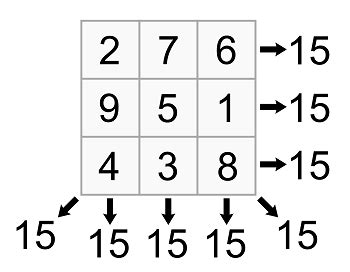 Cracking the Code: Deciphering the Patterns in Magic Square MS 02